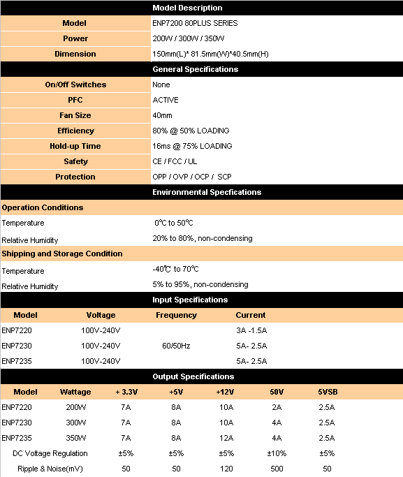 ENP7200